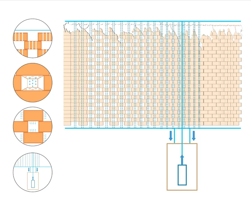 Brick irrigation diagram showing how water circulates through the facade for passive cooling and planting.