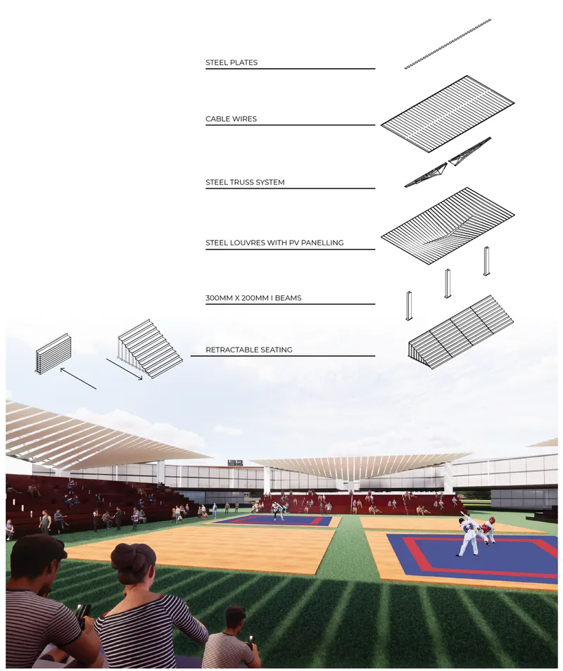 Program diagram mapping private zones, recreation hub, training hub, stadium, and outdoor green space.