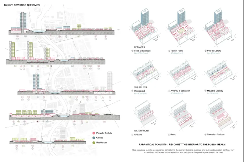 Sectional diagrams and modular parasitic toolkits demonstrating adaptive urban regeneration strategies for mixed-use public spaces.