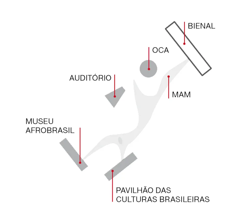 Site plan drawing showing five cultural pavilions arranged along a curving pathway through a park