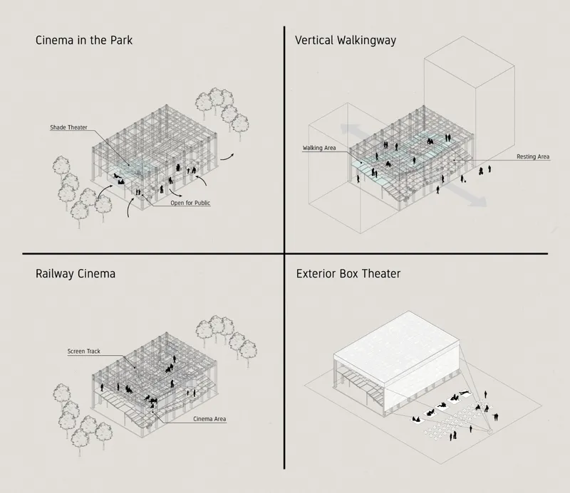 Cinema WAVE adapts into four urban formats: park cinema, vertical walkway, railway cinema, and exterior theater.