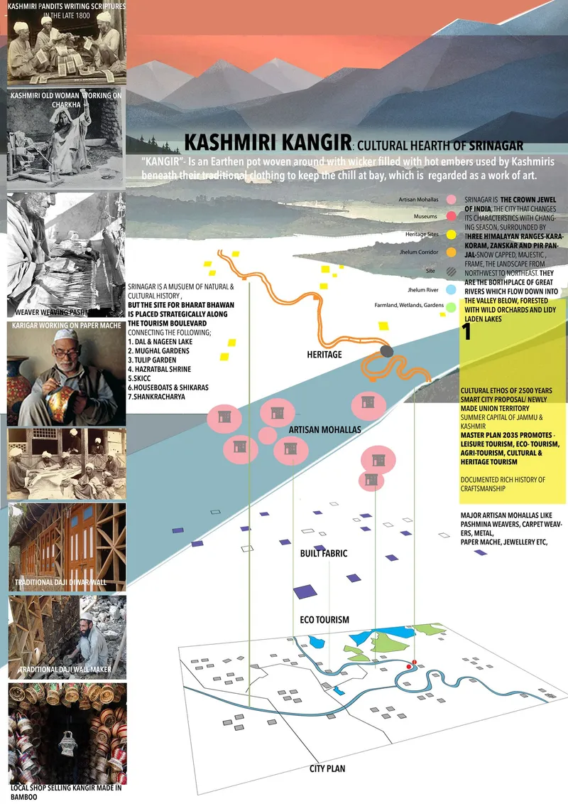 Illustrated site plan showing heritage zones, artisan mohallas, and eco-tourism areas along a river valley
