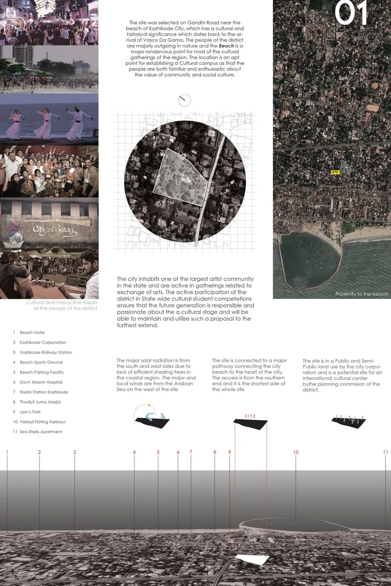 Presentation board showing aerial site plan with circular diagram overlay and numbered list of project spaces