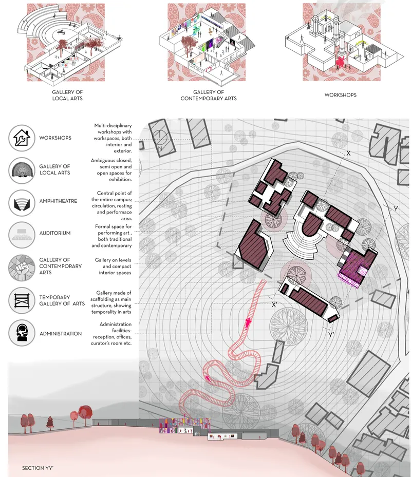 Site plan and section drawing depicting clustered volumes with striped roofs arranged along a curved pathway with program icons
