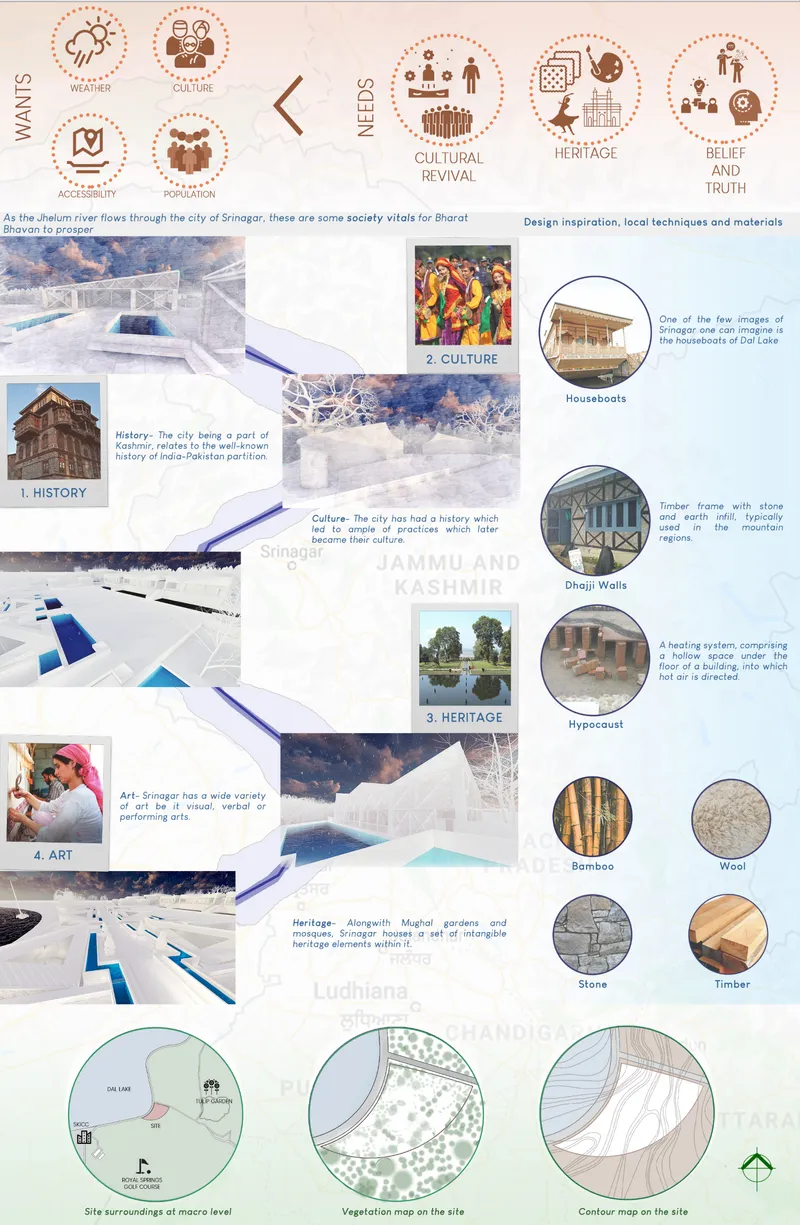 Presentation board showing conceptual diagrams and watercolor renderings of a terraced cultural complex in snow