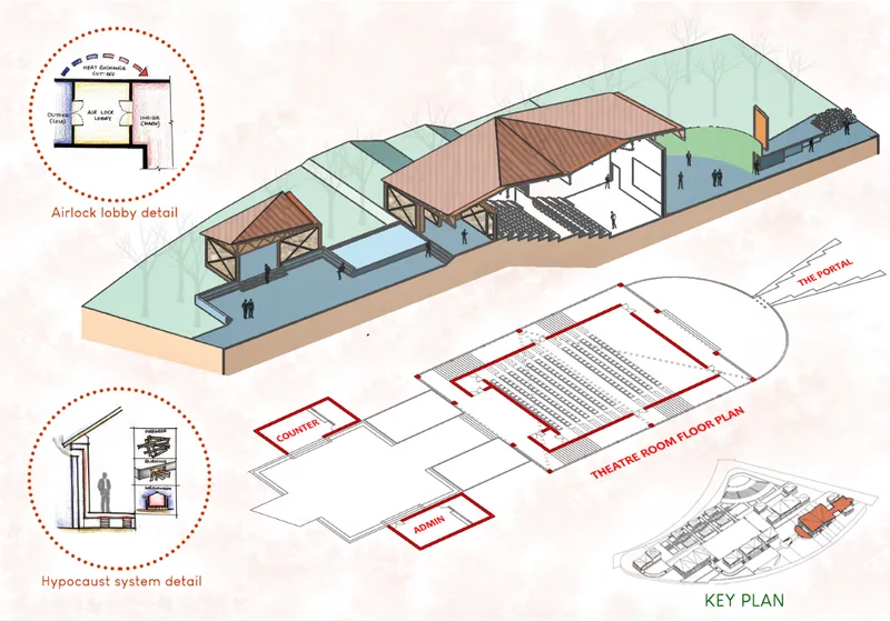 Axonometric cutaway showing interior spaces with timber roofs and floor plan highlighting the theater and circulation zones