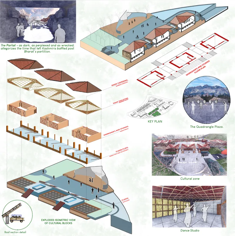 Exploded isometric drawing revealing layered construction of roof trusses, floor plates, and foundation with detail vignettes