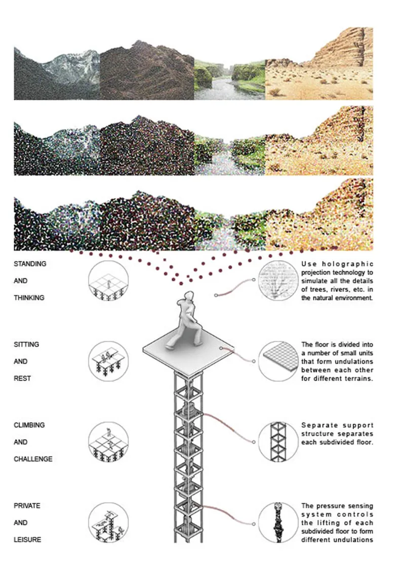 Diagram drawing showing natural landscape sequences with annotations for holographic projection and responsive undulating floor structure