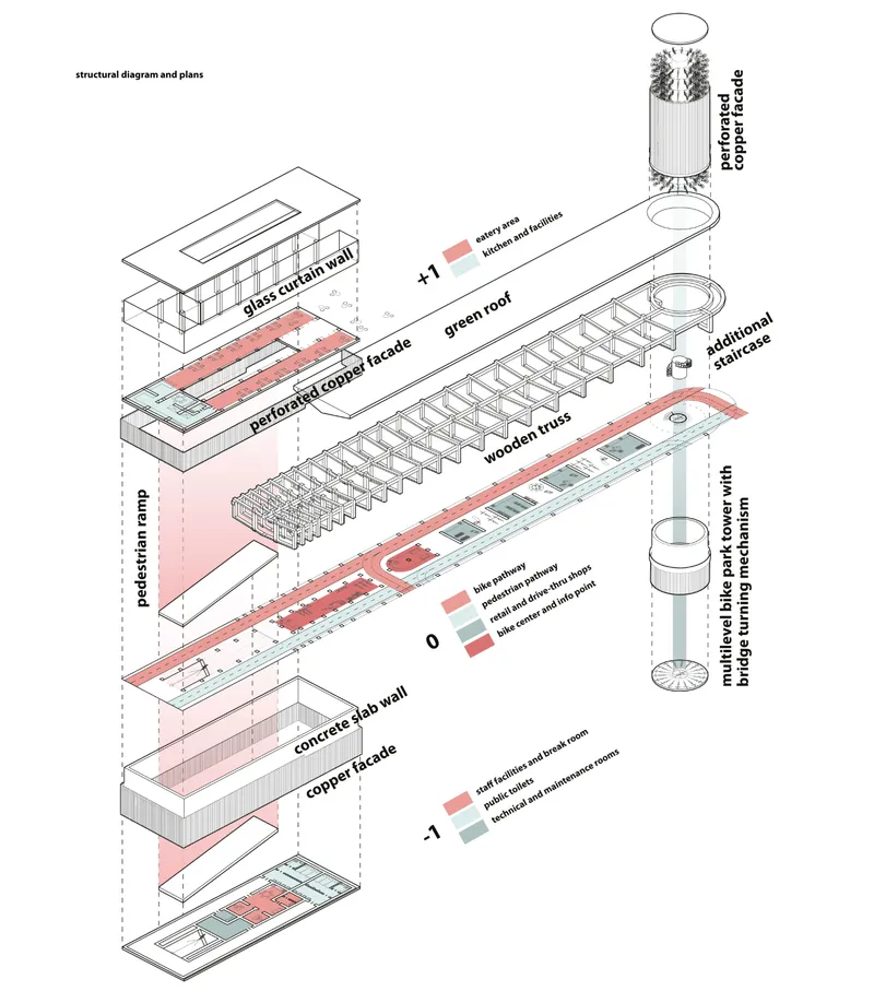 Exploded axonometric drawing showing multi-level assembly with tower, timber trusses, and copper facade layers