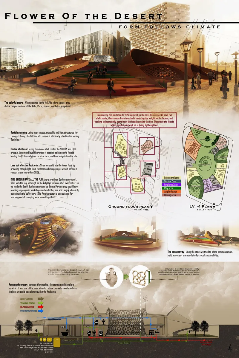 Presentation board with floor plans, sections, renderings and diagrams explaining the climate-responsive design strategy