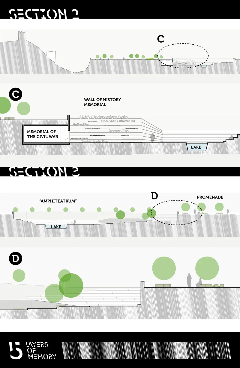 Section drawing depicting wall of history memorial, amphitheater, lake, and promenade areas