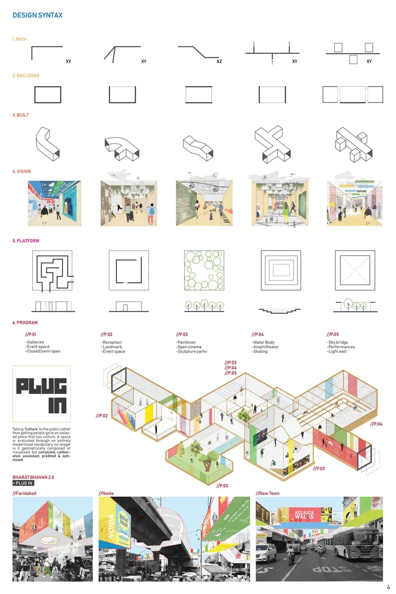 Diagram illustrating design syntax from initial sketch lines through volumetric studies to rendered interior perspectives