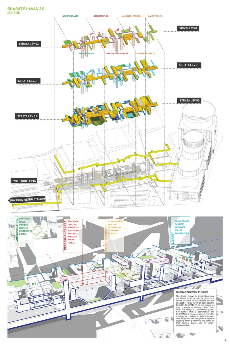 Axonometric drawing showing multi-level circulation scheme with colored pedestrian bridges and vertical connections
