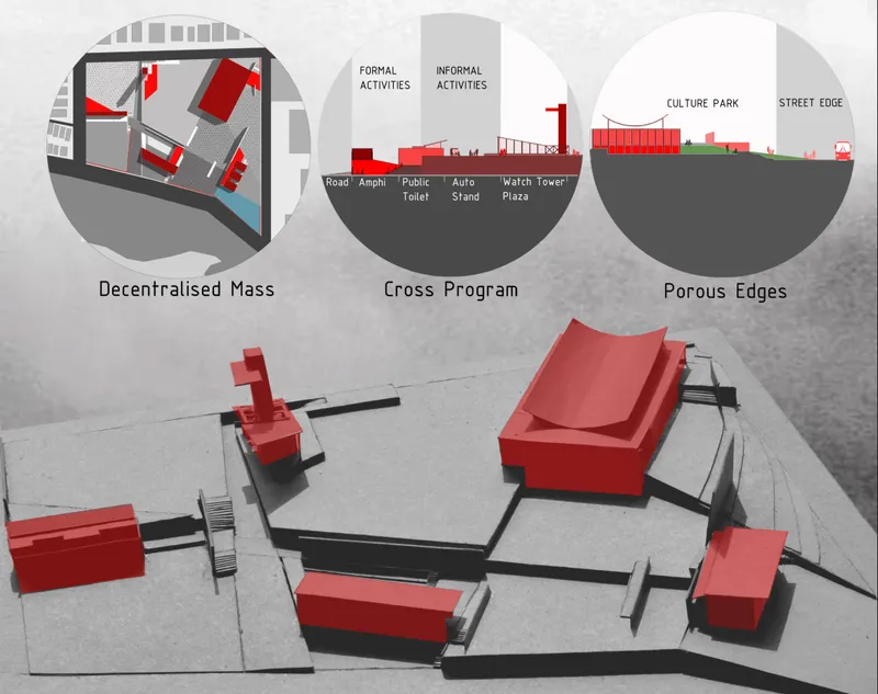 Conceptual diagram showing three planning strategies and an aerial axonometric view of distributed red volumes connected by black pathways