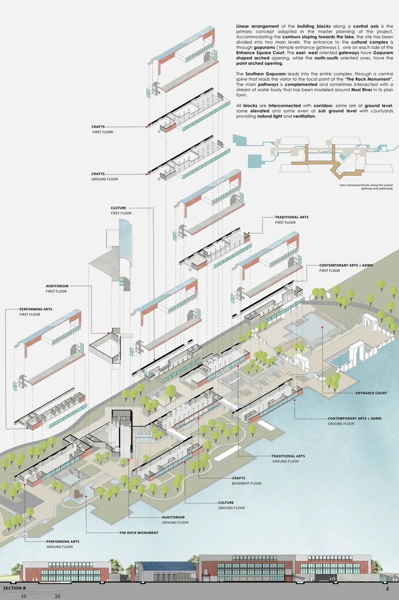 Isometric drawing illustrating the multi-level complex with stacked program blocks and waterfront promenade
