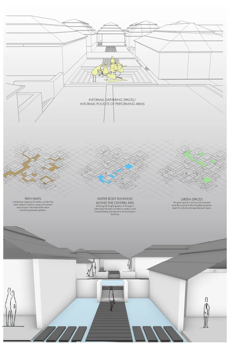 Presentation board with perspective sketch, axonometric diagrams and section view showing a stepped water feature and gathering spaces
