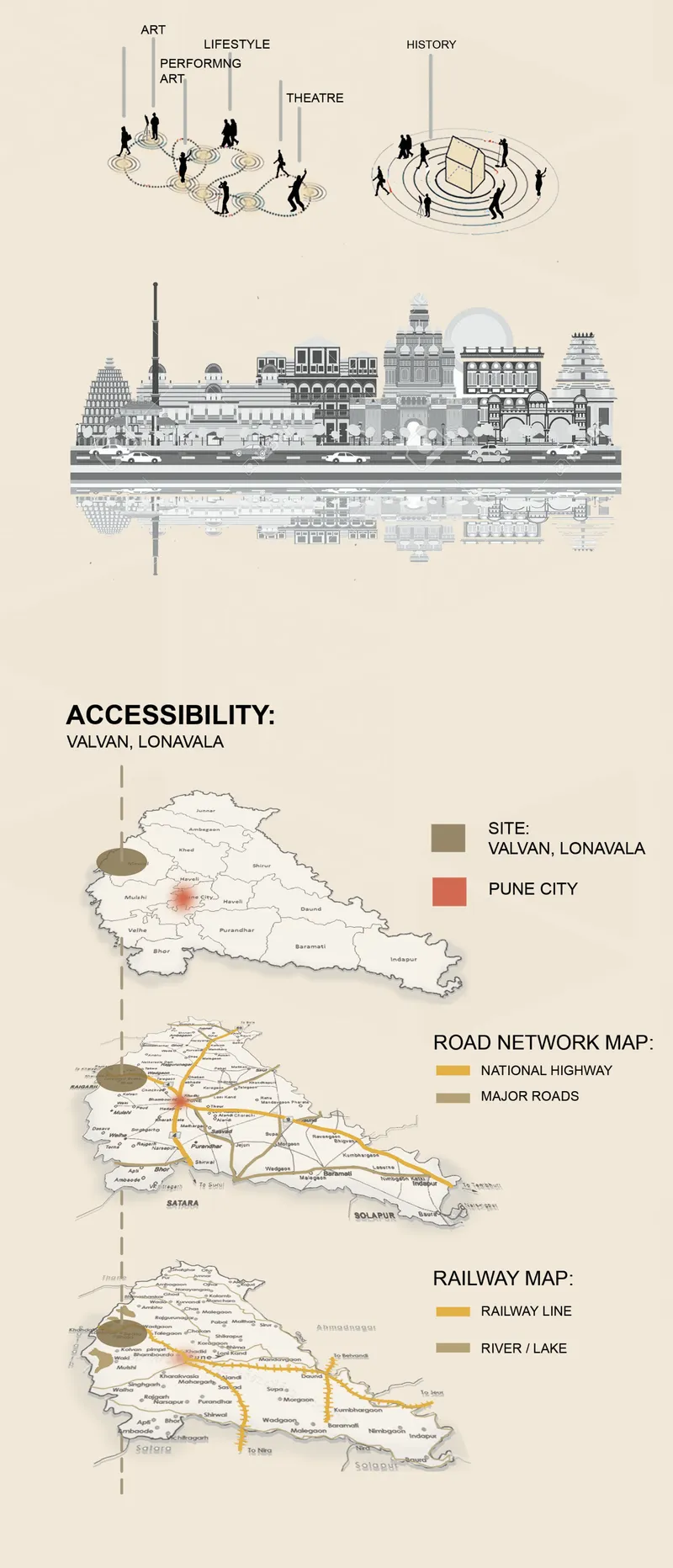 Site accessibility diagram showing skyline elevation with road network and railway infrastructure maps below