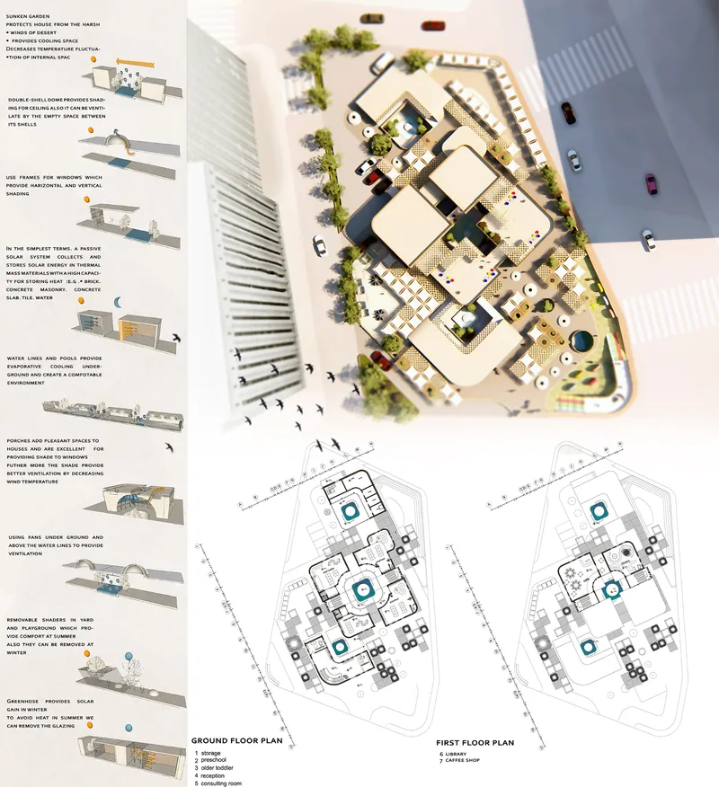 Composite drawing showing aerial site model with rooftop terrace alongside ground and first floor plans