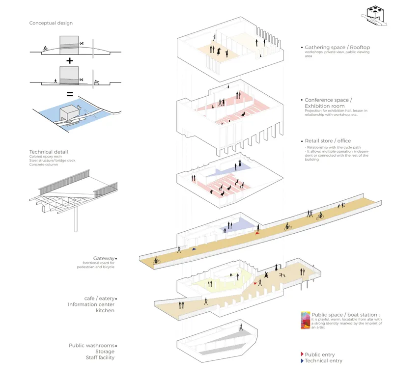 Exploded axonometric drawing showing stacked programmatic layers with technical details for bridge and column construction