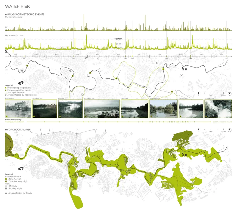 Analytical drawing showing water risk zones with precipitation graphs, site photographs, and hydrological risk mapping in green