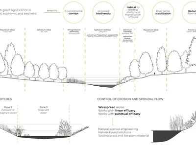 Aniene River Blue-Green Infrastructure: Turning Rome's Flood Risk into Public Landscape