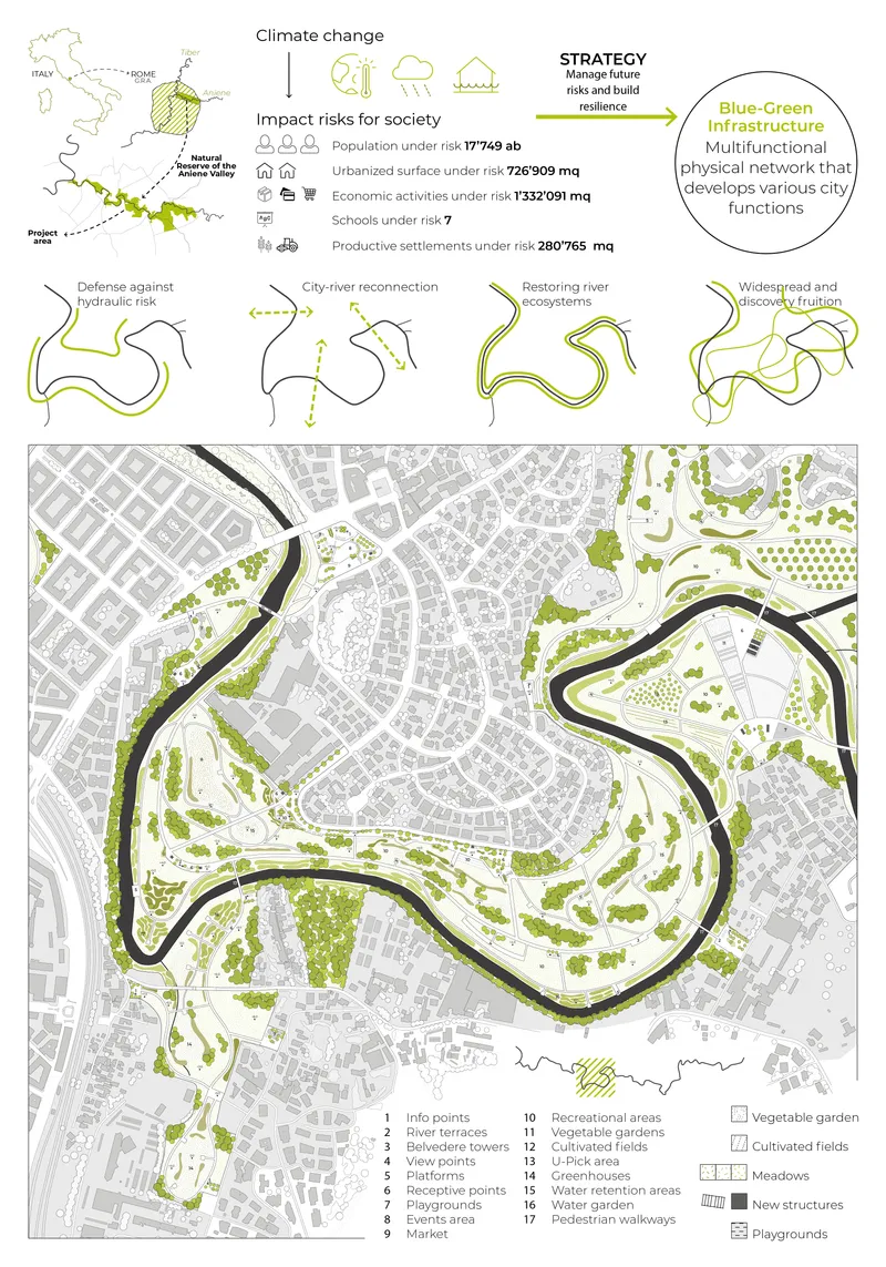 Master plan drawing depicting curved river corridors with green infrastructure integrated into the urban fabric and street grid