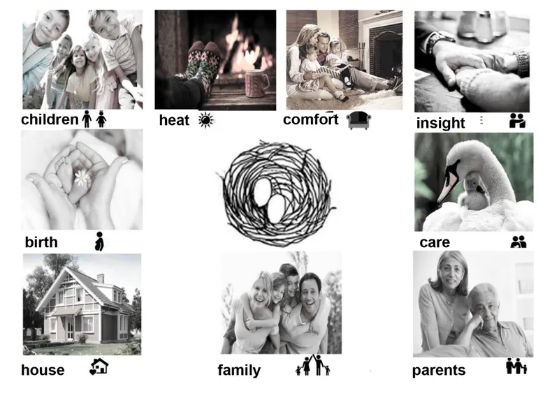 Collage board presenting themes of children, heat, comfort, birth, care, house, and family through photographs
