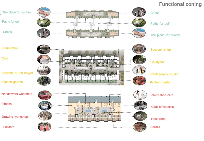 Floor plan diagram indicating functional zones with activities like barbershop, cafe, kitchen garden, and fitness areas