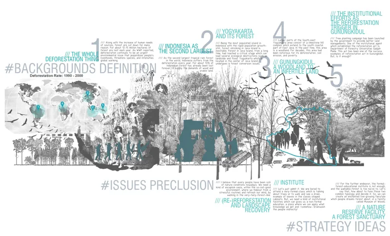 Presentation board showing deforestation timelines, world maps with blue highlights, and layered forest imagery with text