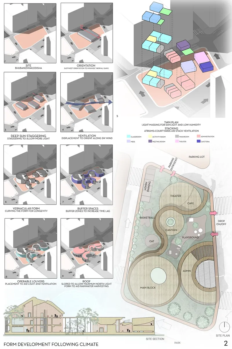 Design development drawings including isometric massing studies, site plan and section showing three circular performance spaces