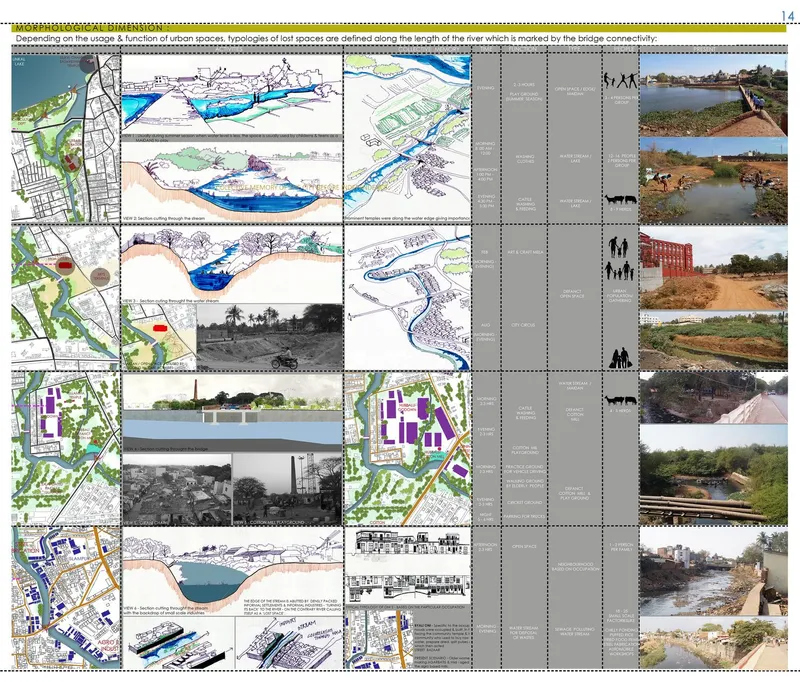 Analysis board combining site plans, watercolor sections, photographs and diagrams showing waterfront and infrastructure conditions