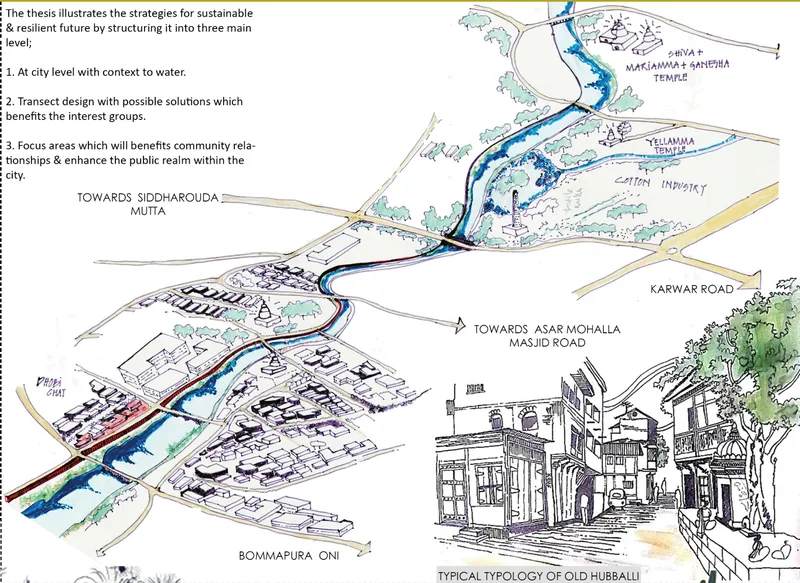 Axonometric drawing of a river corridor with bridges, buildings and vegetation in ink and watercolor