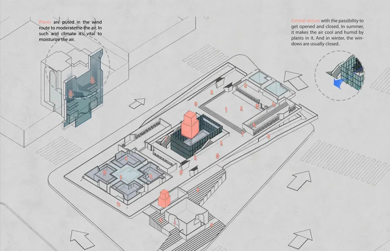 Axonometric drawing showing the complex layout with central courtyard and annotated ventilation towers