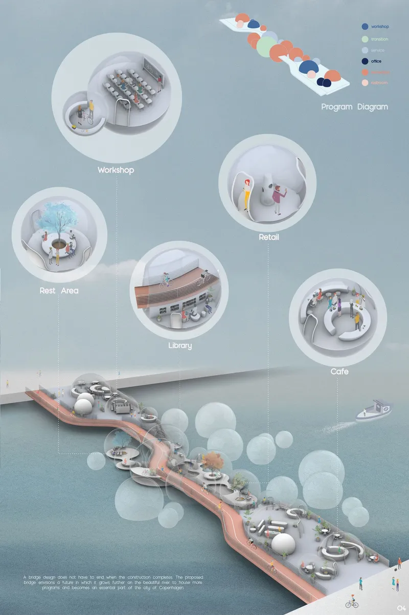 Diagram showing bubble pavilions containing workshop, retail, library, and cafe spaces along the floating bridge structure