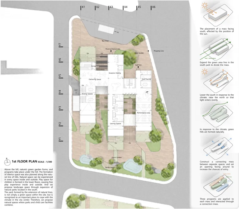 First floor plan drawing showing interconnected learning spaces and outdoor activity areas with planted courtyards