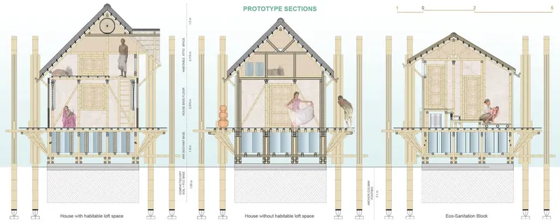 Section drawings showing three gabled structures with timber frames and occupied interior spaces on raised platforms