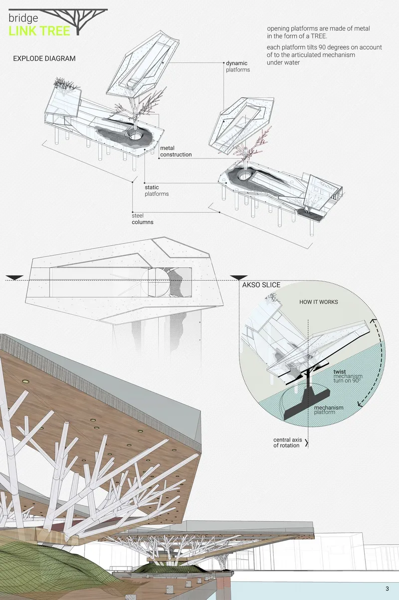 Exploded axonometric diagrams illustrating bridge mechanism with branching steel supports and rotating metal platforms