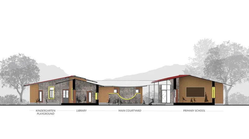 Elevation drawing showing kindergarten, library, courtyard and primary school volumes labeled across a hillside landscape