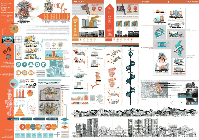 Presentation board with infographics, diagrams, elevations and axonometric drawings in orange and teal