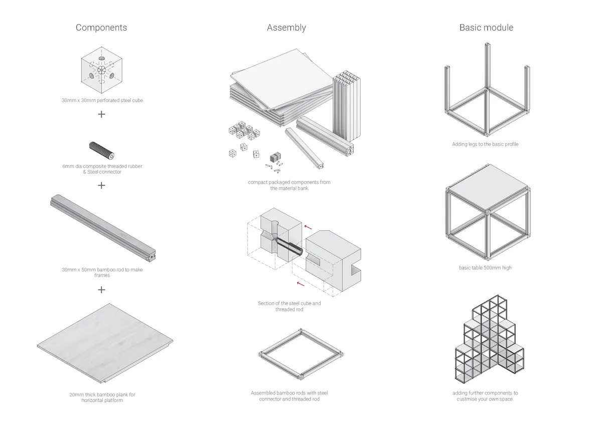 Eazyfit: Modular Architecture For Compact Living