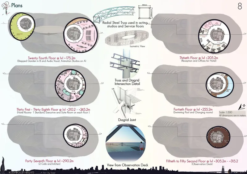 Upper-level plans and observation decks, offering panoramic views while completing the tower’s cultural and public experience.