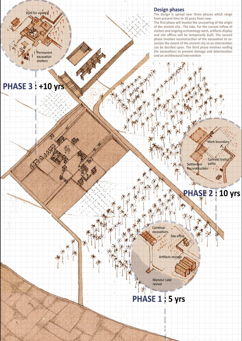 Phased architectural strategy illustrating excavation, reconstruction, and long-term conservation over time.