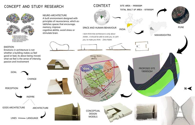 Conceptual framework exploring neuro-architecture, human behavior, and emotional perception as drivers of form and space.