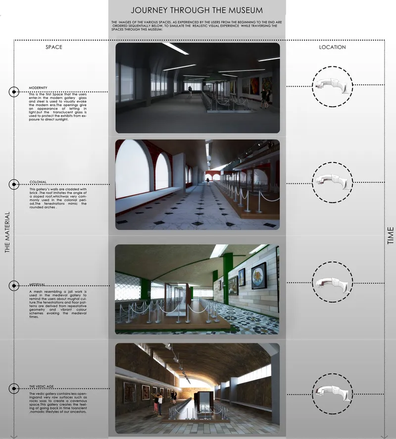Journey through the museum galleries, organized chronologically to reflect different historical eras.