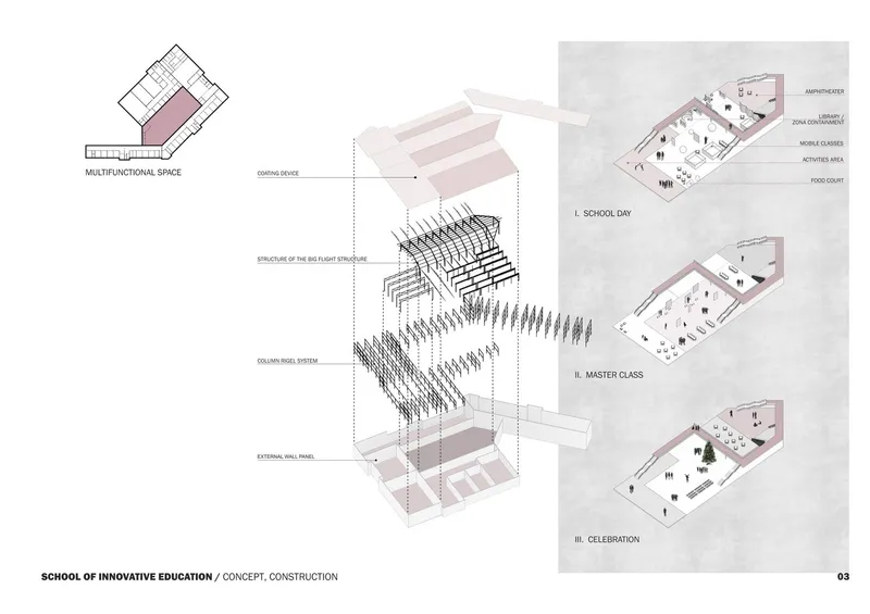 Exploded axonometric highlighting the construction logic, structural layers, and multifunctional learning space.