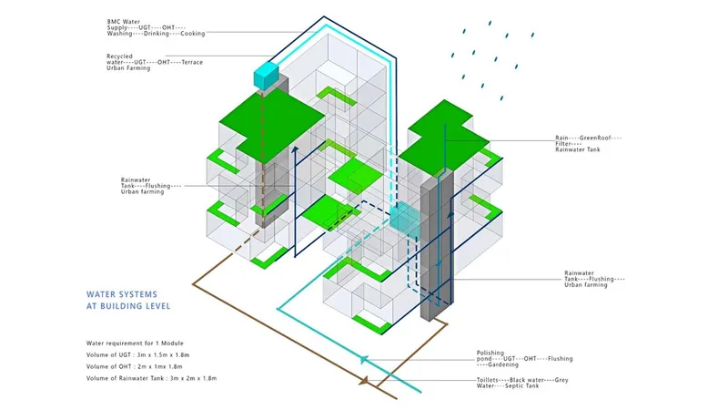 Detailed wall sections and facade components optimizing light, ventilation, and thermal performance.