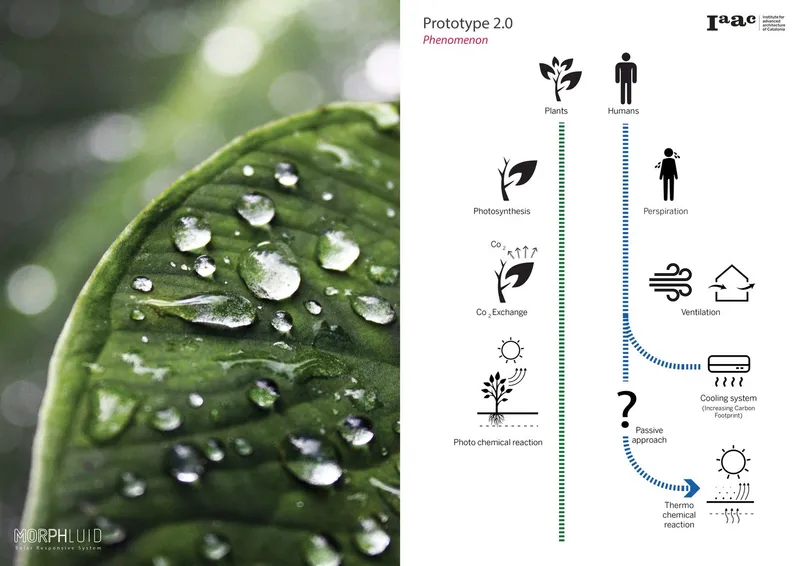Biomimetic inspiration drawn from natural transpiration and fluid-based cooling systems.