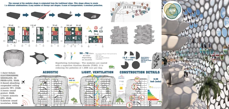 Technical diagrams illustrate modular construction, passive ventilation, acoustic control, and energy-efficient facade strategies.