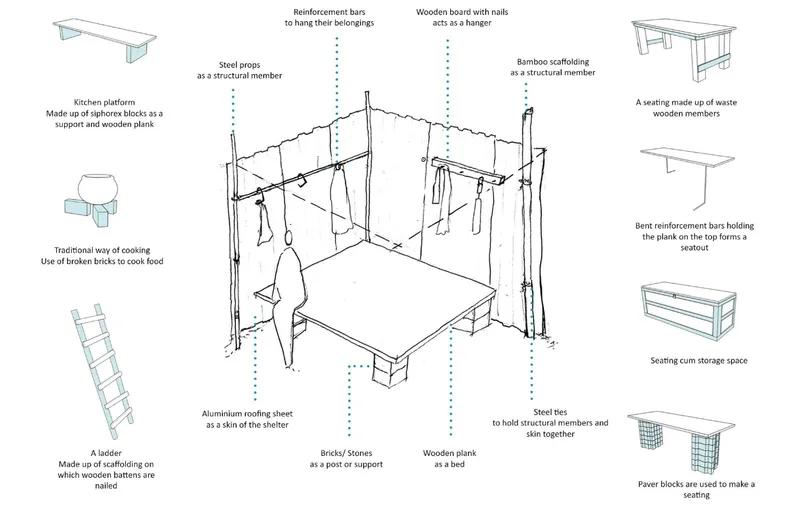 On-site improvisations informing the prototype—everyday materials reimagined as structure, furniture, and living essentials.