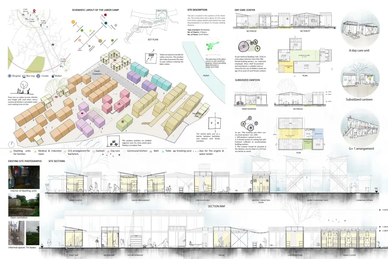 Comprehensive labor camp layout integrating housing clusters with shared amenities to form a dignified worker community.